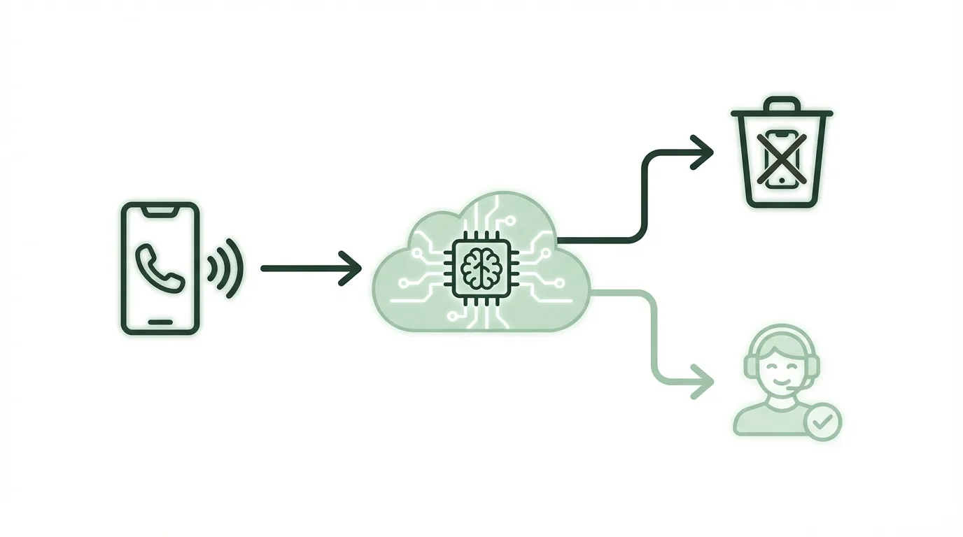 Automate spam calls with AI screening
